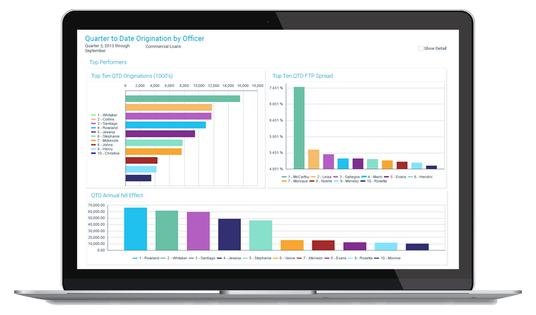 Funds Transfer Pricing Profitability Software Kaufman Hall