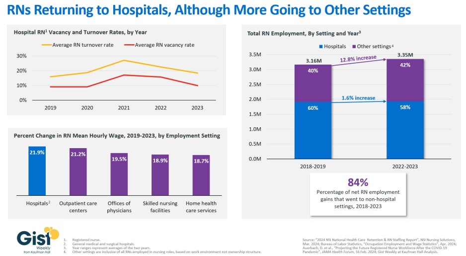 Hospital nursing shortage graphic
