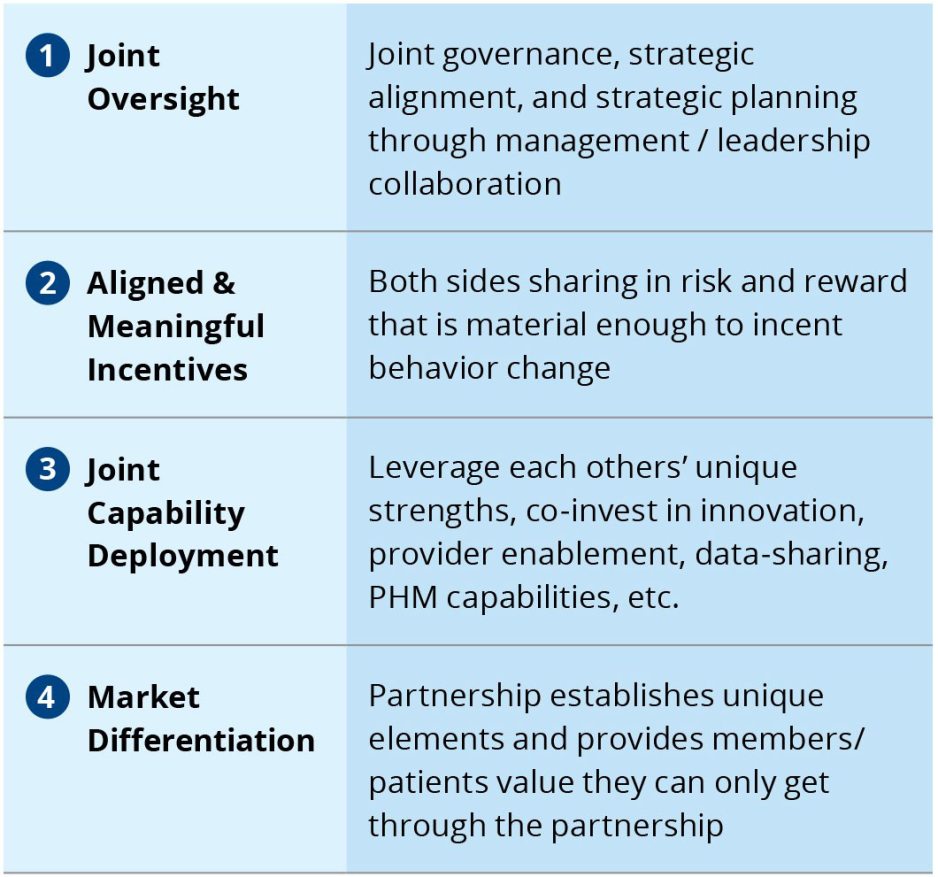 FIGURE 2: Core Tenets of Successful Payer-Provider Value-Based Care Models