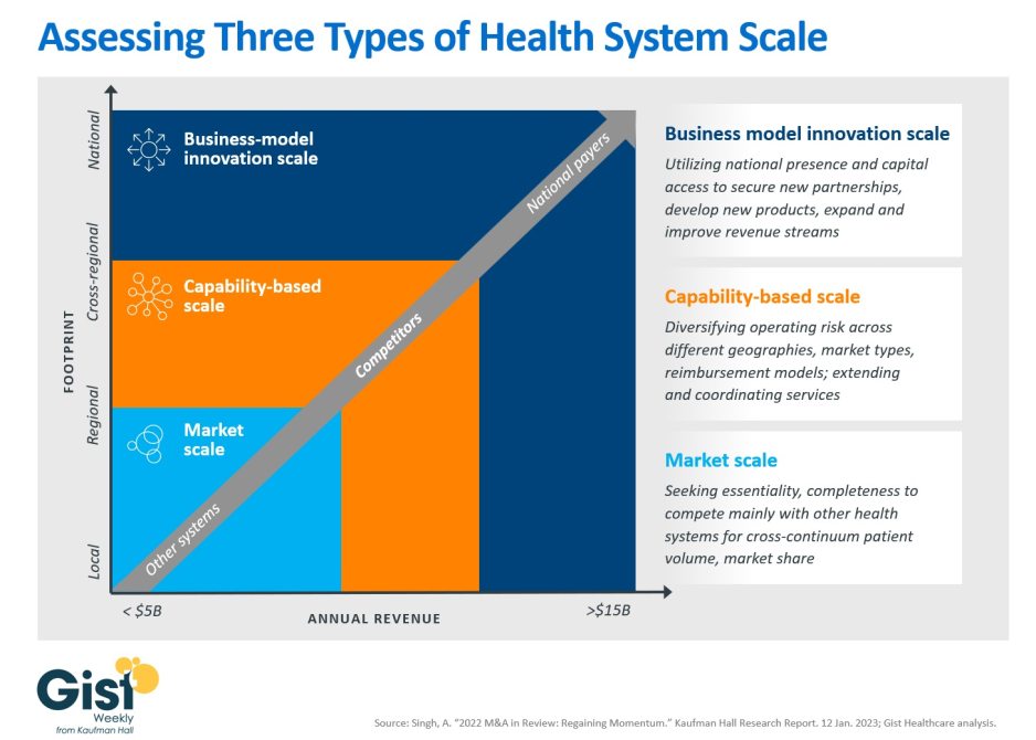 Three categories of health system scale