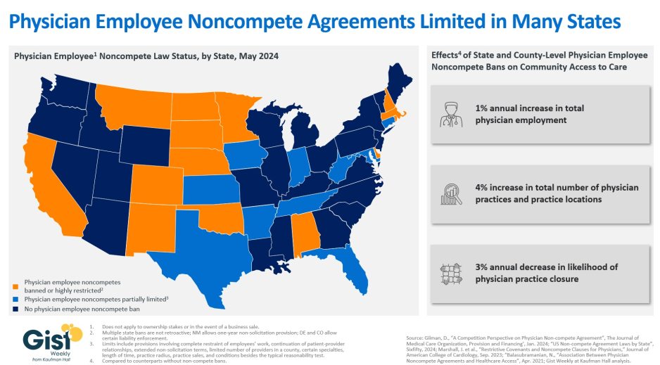 Gist Graphic on Physician Employee Noncompetes