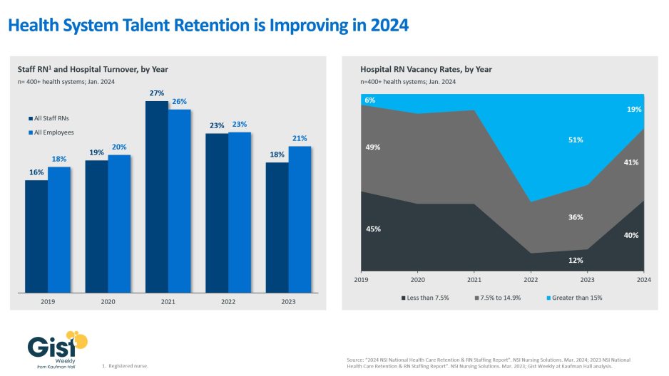 The state of health system nursing talent retention