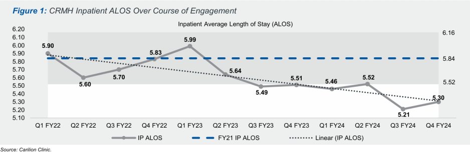 Carilion figure 1